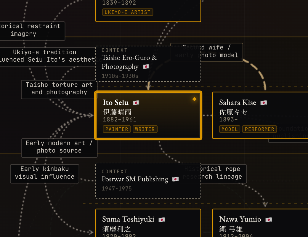 Screenshot of the lineage genealogy view